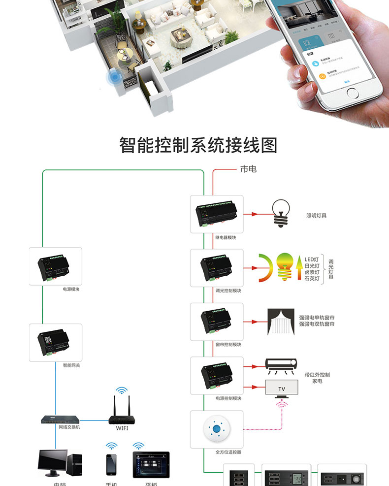 智慧家居家庭辦公樓酒店4G藍牙WIFI物聯(lián)控制模塊后臺管理系統(tǒng)軟件APP小程序開發(fā)