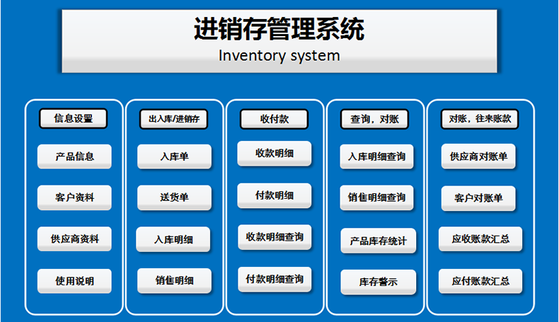 物流企業(yè)工廠服裝商場店鋪進(jìn)貨銷售單機(jī)網(wǎng)絡(luò)庫存管理系統(tǒng)軟件定制開發(fā)