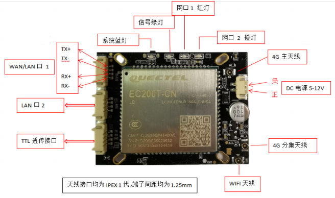 博奧智能BA880高通4G工業(yè)路由模組支持定制物聯(lián)軟件系統(tǒng)開發(fā)